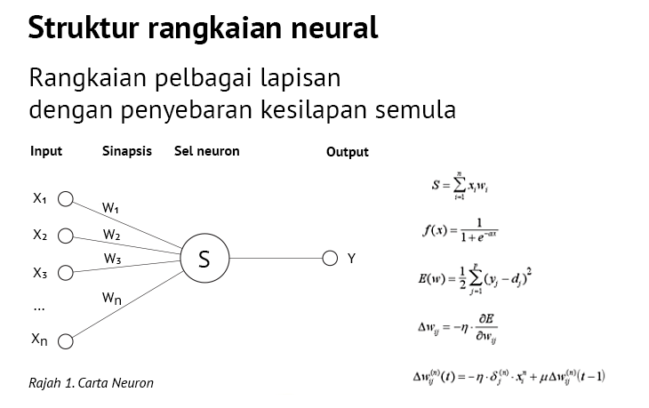 LiteFinance: Apakah rangkaian neural?