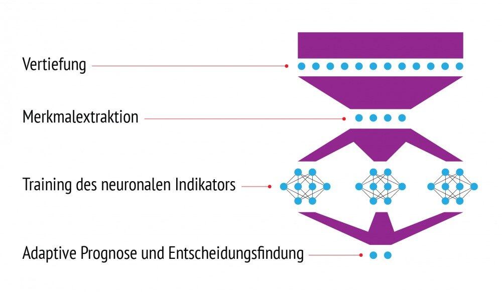 LiteForex: Was ist ein neuronales Netz?