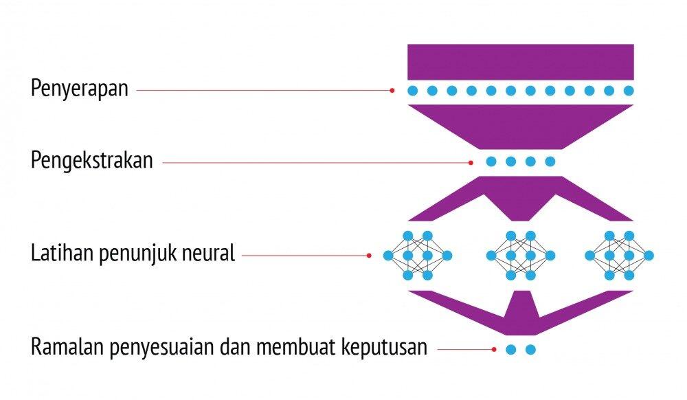 LiteFinance: Apakah rangkaian neural?