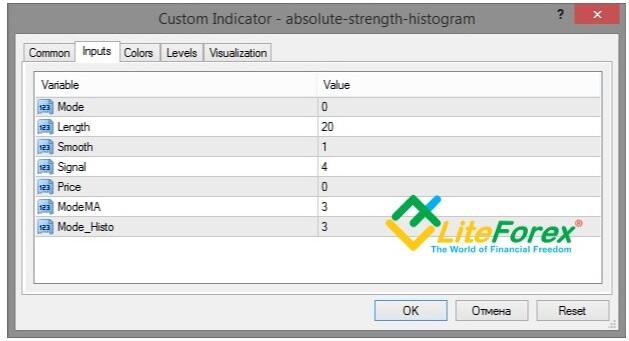 LiteFinance: Absolute Strength Histogram: work principle, advantages, disadvantages, trading signals.