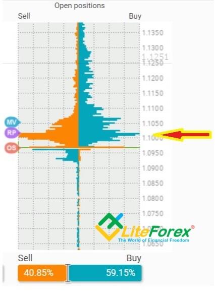 LiteForex: Natura pojawiania się ryzyka handlowego