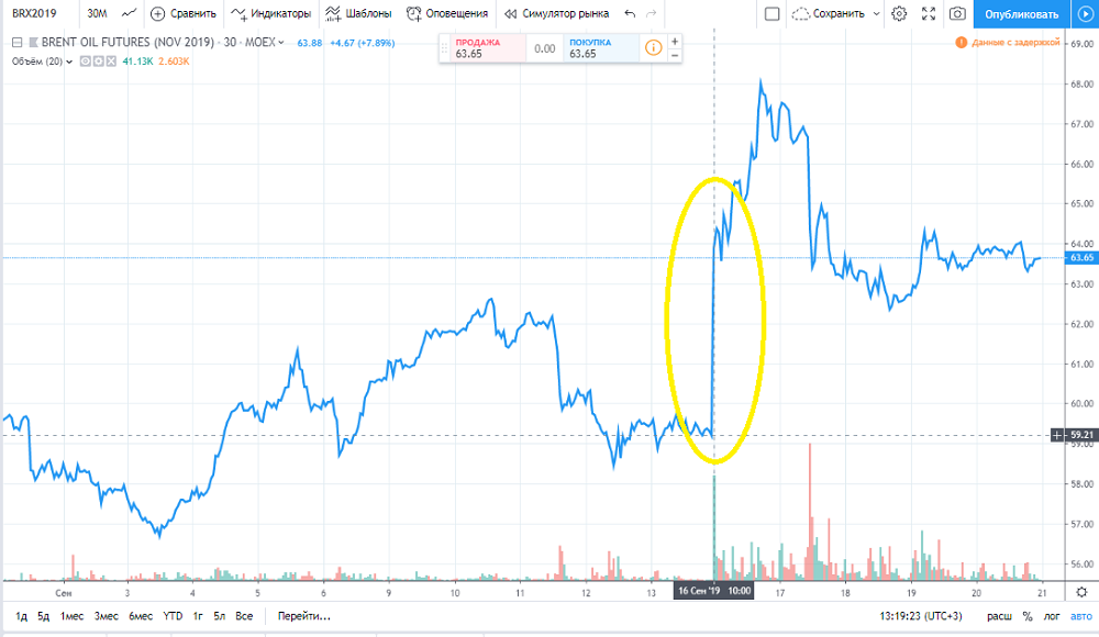 LiteForex: Krótki przewodnik dla początkujących