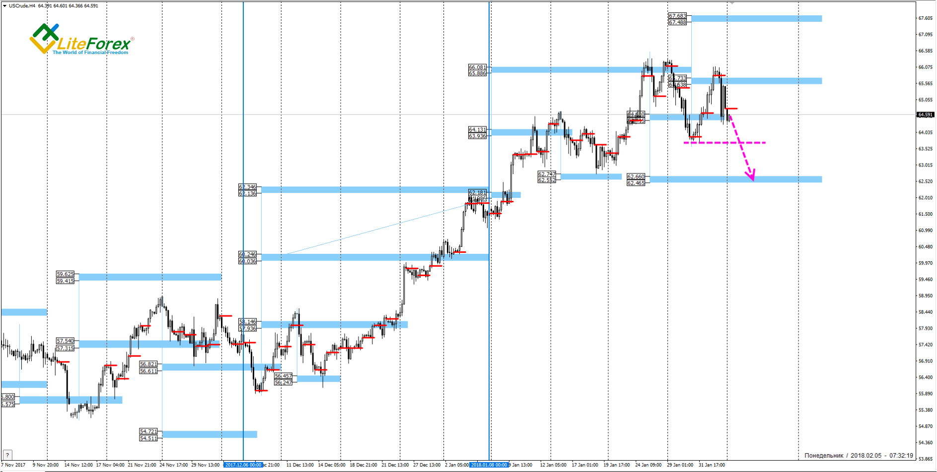 LiteFinance: WTI