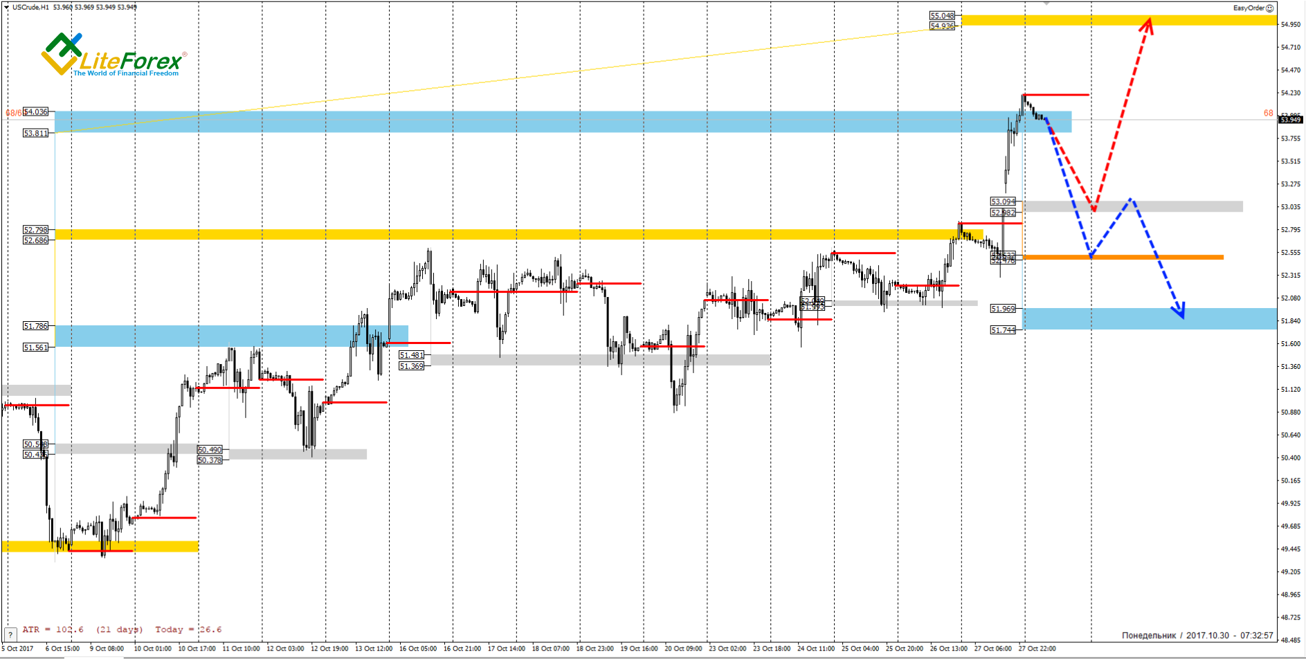 LiteFinance: WTI