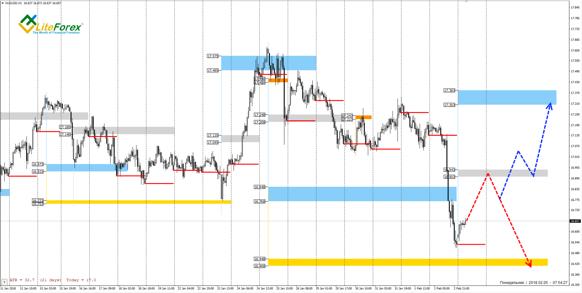 LiteFinance: XAGUSD