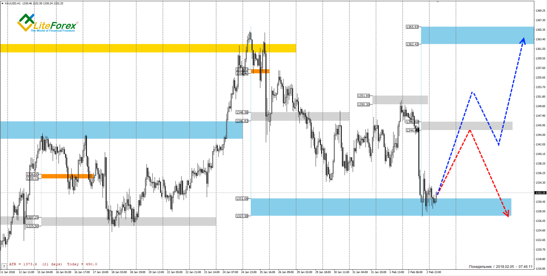 LiteFinance: XAUUSD
