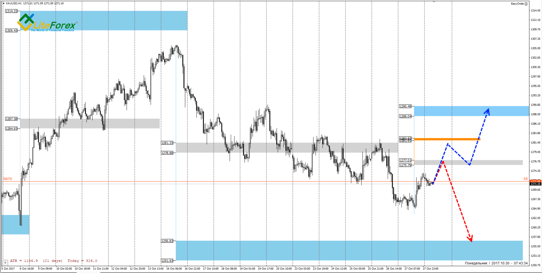 LiteFinance: XAUUSD