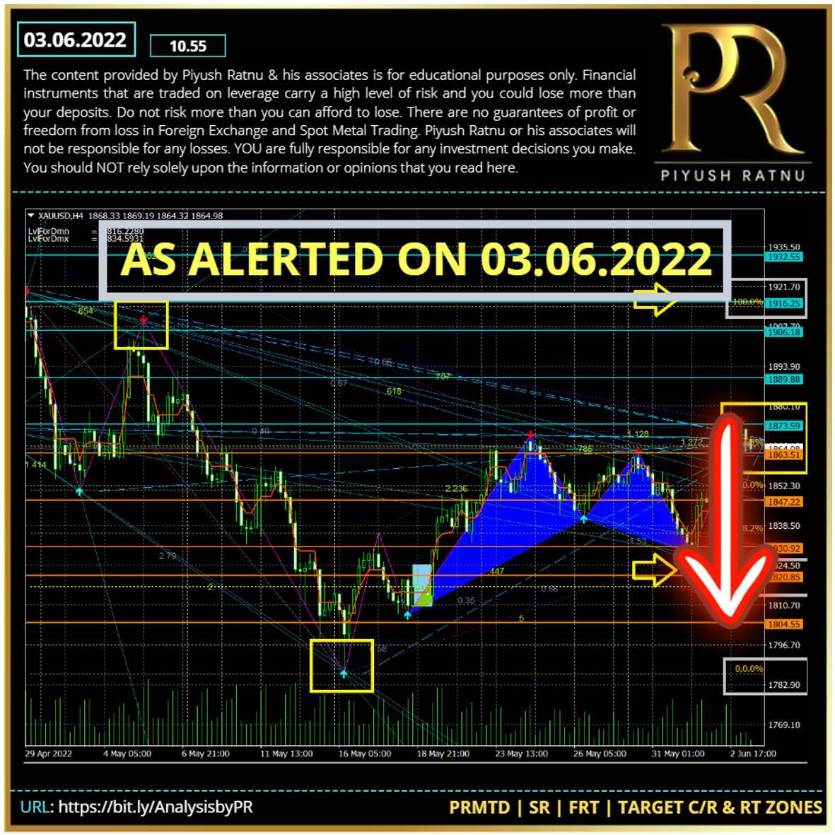 تحليل تأثير سعر الدولار على سعر الذهب في السوق المحلية - مراجع موثوقة لمزيد من القراءة