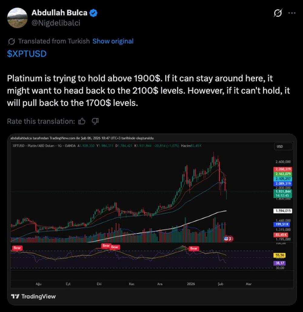 LiteForex: Nastroje rynkowe dotyczące XPT (platyna) w mediach społecznościowych
