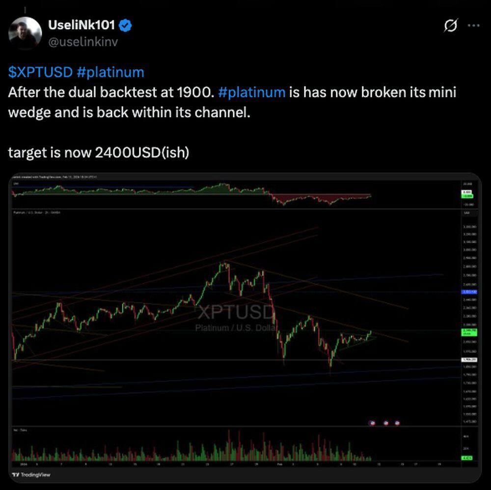 LiteForex: Nastroje rynkowe dotyczące XPT (platyna) w mediach społecznościowych