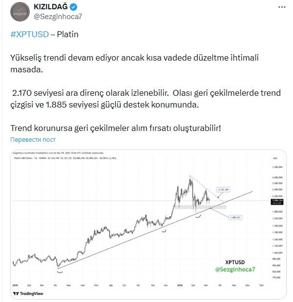 LiteFinance: Sentimen Pasar XPT (Platinum) di Media Sosial