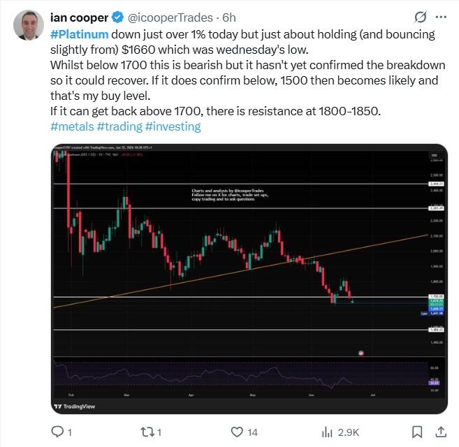 LiteFinance: Sentimiento del mercado sobre XPT (platino) en las redes sociales
