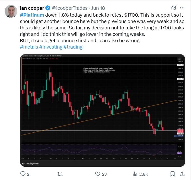 LiteFinance: Sentimiento del mercado sobre XPT (platino) en las redes sociales