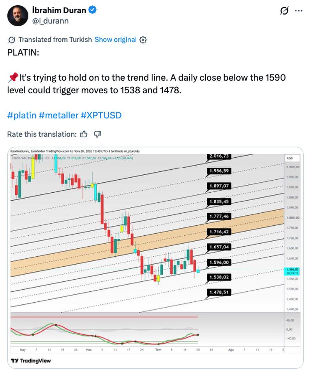 LiteFinance: Sentimiento del mercado sobre XPT (platino) en las redes sociales