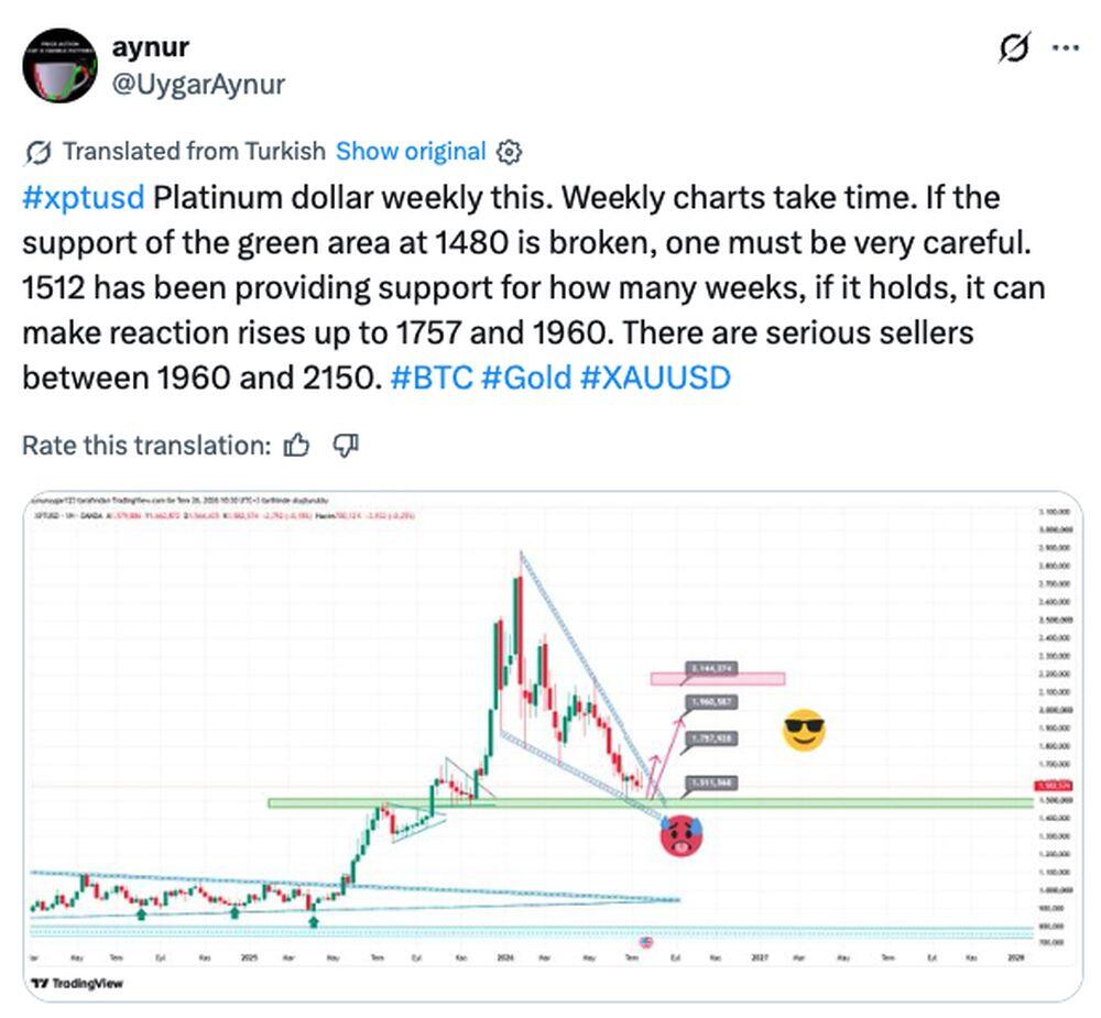 LiteFinance: Sentimiento del mercado sobre XPT (platino) en las redes sociales