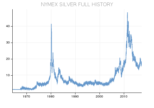 LiteForex: Edelmetalle