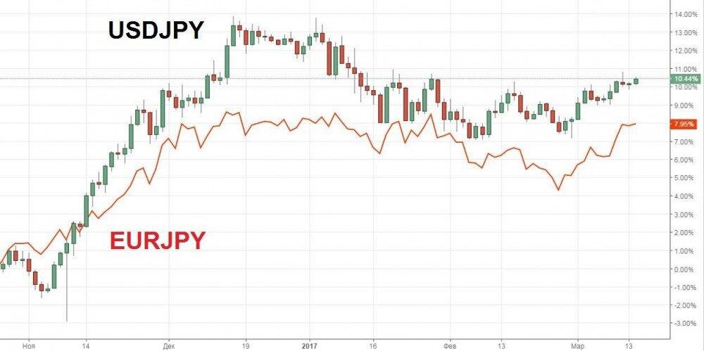 LiteForex: Währungspaare