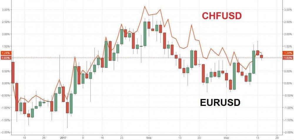 LiteForex: Währungspaare