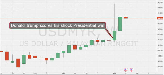 LiteForex: Pary walutowe