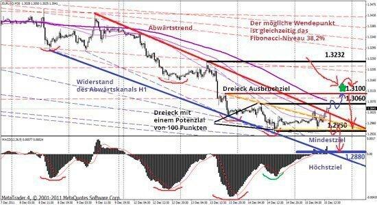 LiteForex: Währungspaare