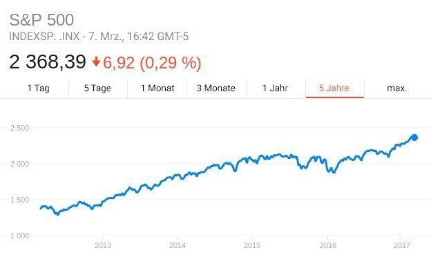 LiteForex: Währungspaare