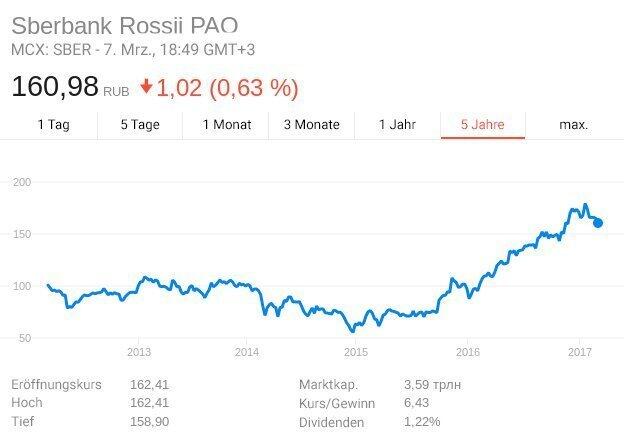 LiteForex: Aktienindizes
