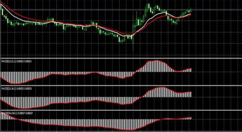 RSG: strategy based on 5 indicators