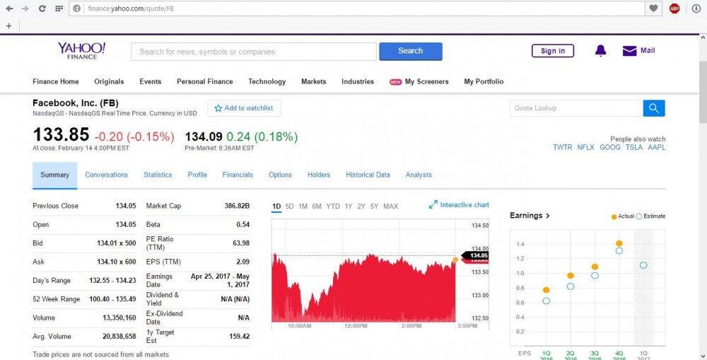 Stock Screeners - Yahoo Finance