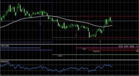 Sedon: profit gained during the flat