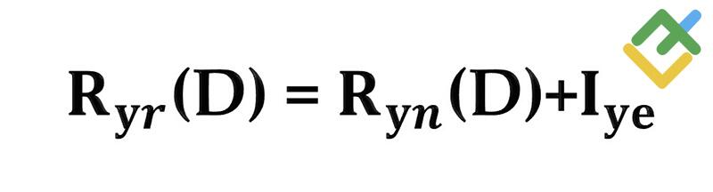 LiteForex: Równanie Fishera