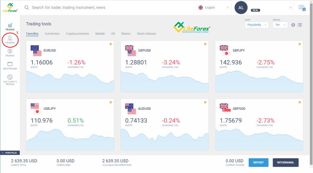 LiteFinance: Cara pelabur beroperasi dalam sistem