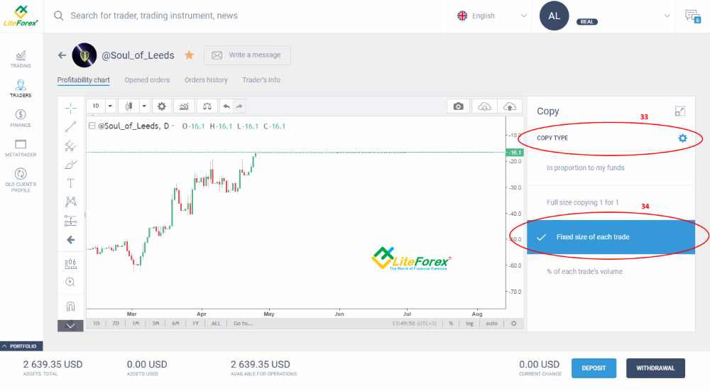 LiteFinance: Cara pelabur beroperasi dalam sistem