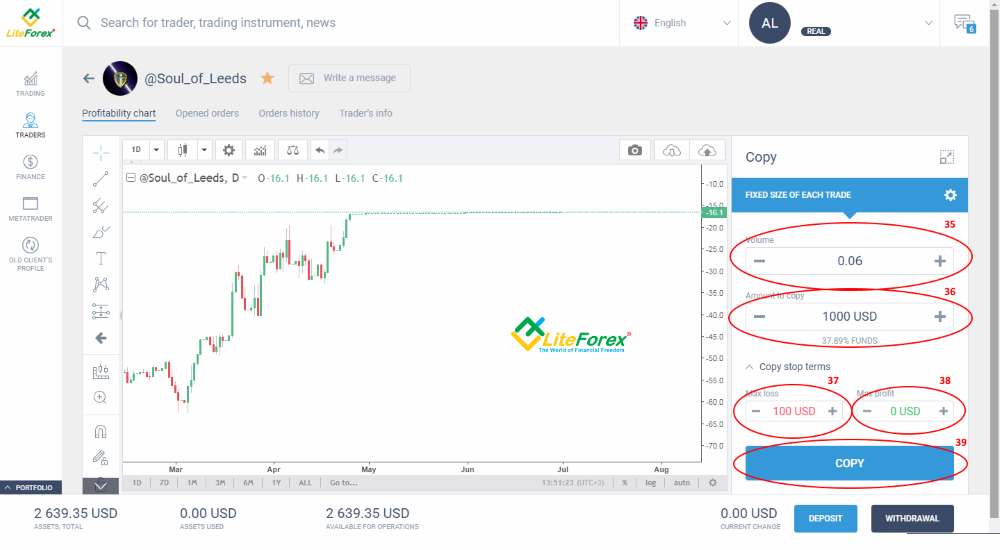 LiteFinance: Cara pelabur beroperasi dalam sistem