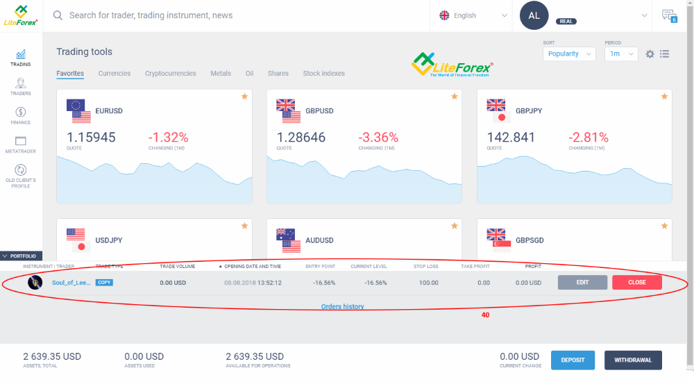 LiteFinance: Cara pelabur beroperasi dalam sistem