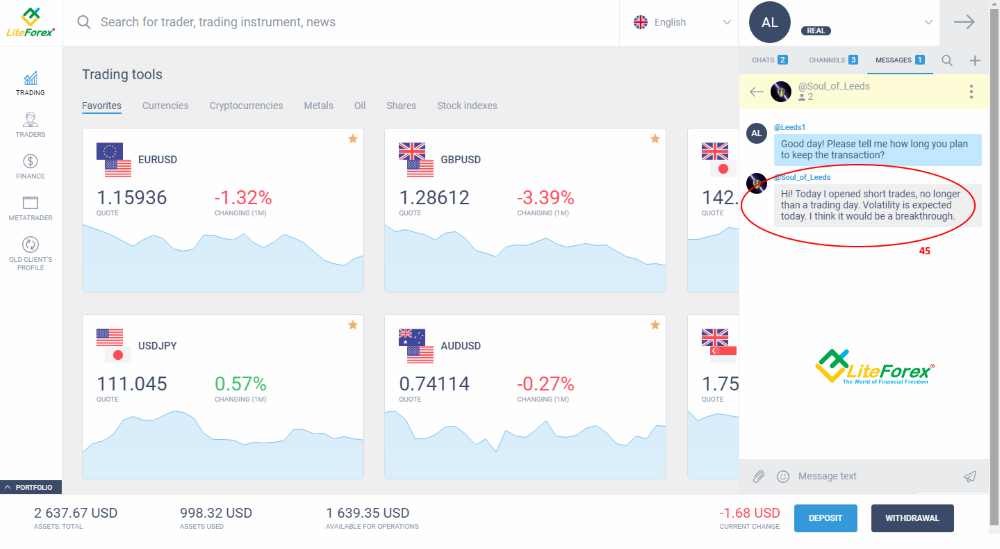LiteFinance: Cara pelabur beroperasi dalam sistem