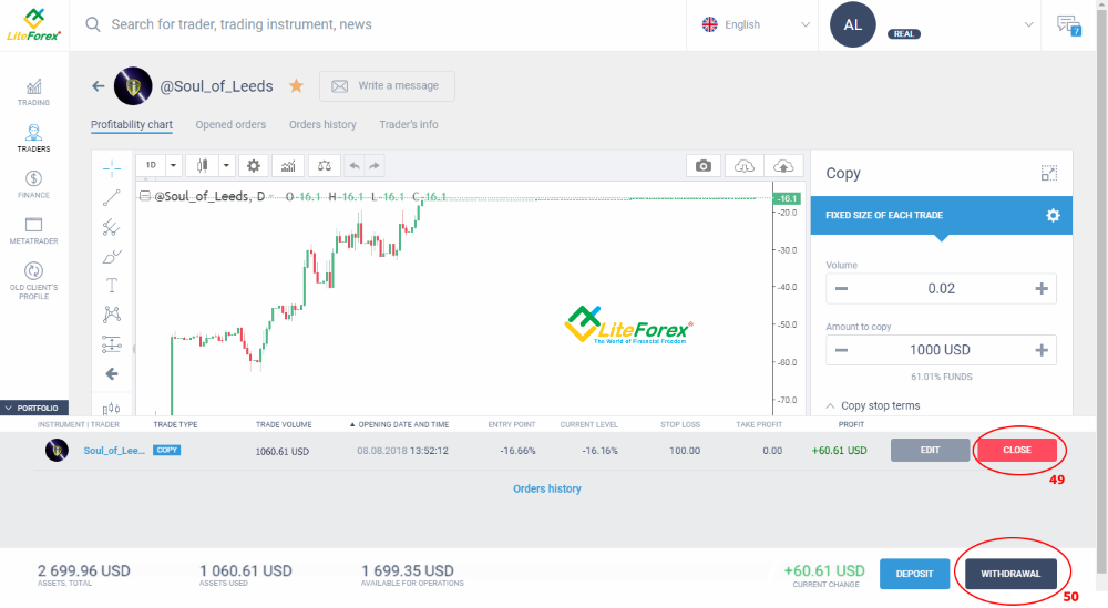 LiteFinance: Cara pelabur beroperasi dalam sistem