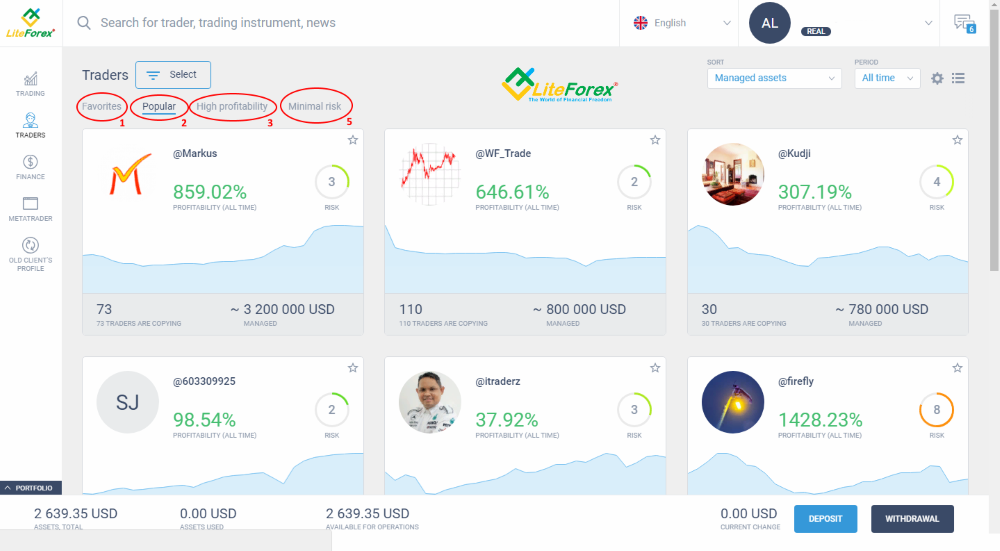 LiteFinance: Cara pelabur beroperasi dalam sistem