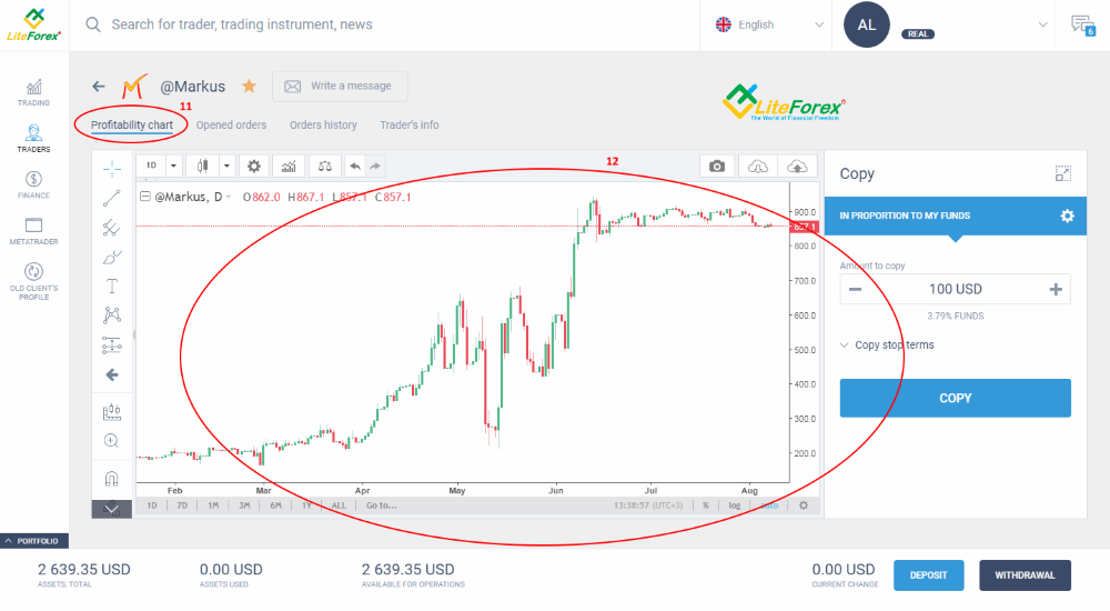 LiteFinance: Cara pelabur beroperasi dalam sistem