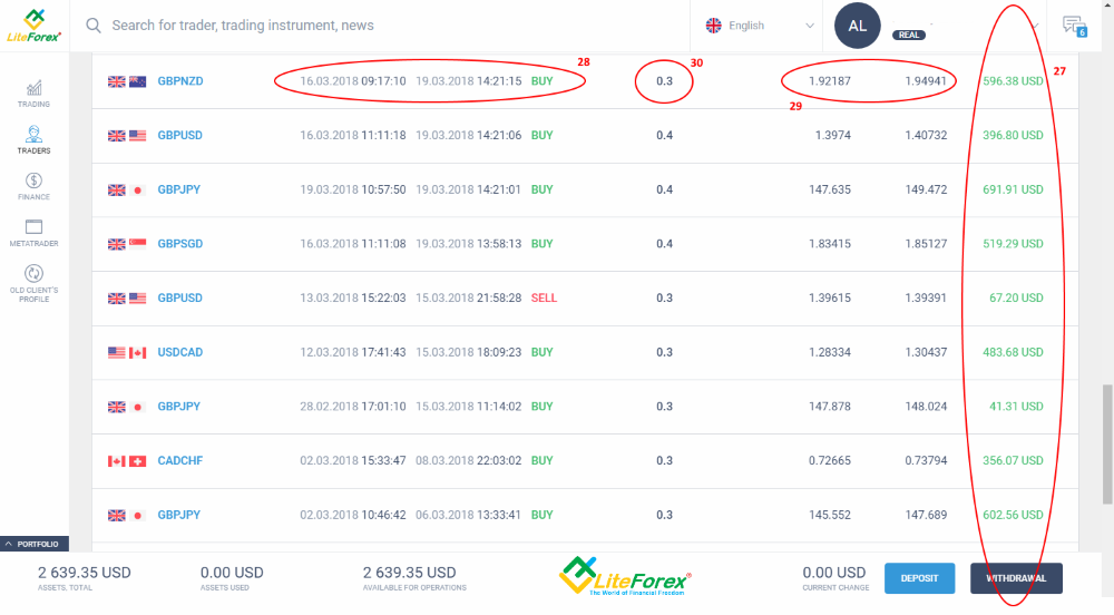 LiteFinance: Cara pelabur beroperasi dalam sistem