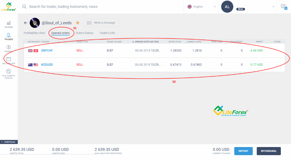 LiteFinance: Cara pelabur beroperasi dalam sistem