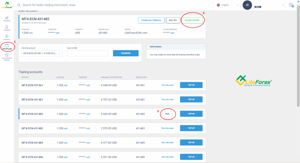 LiteFinance: Bagaimana cara anda beroperasi sebagai pedagang yang mengurus dalam Perdagangan Sosial