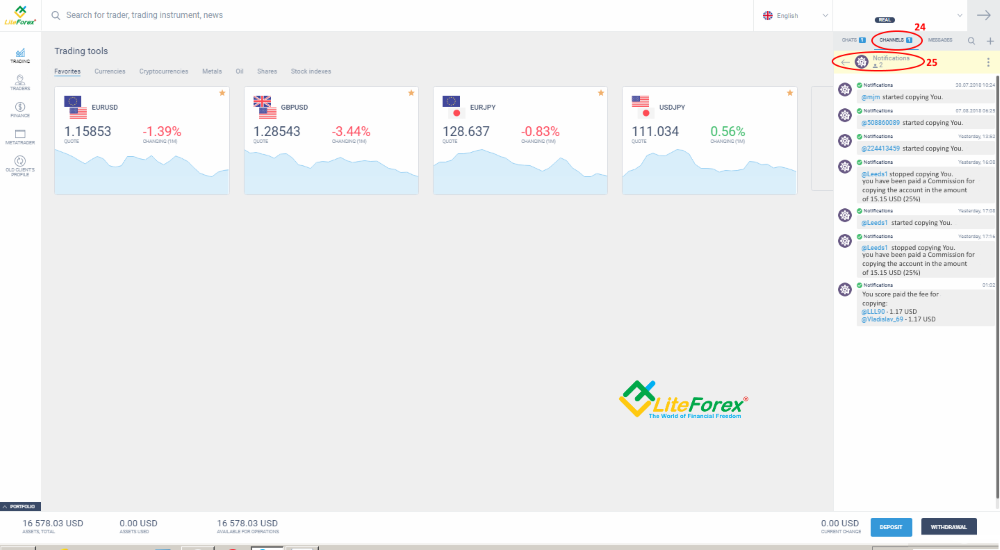 LiteFinance: Bagaimana cara anda beroperasi sebagai pedagang yang mengurus dalam Perdagangan Sosial