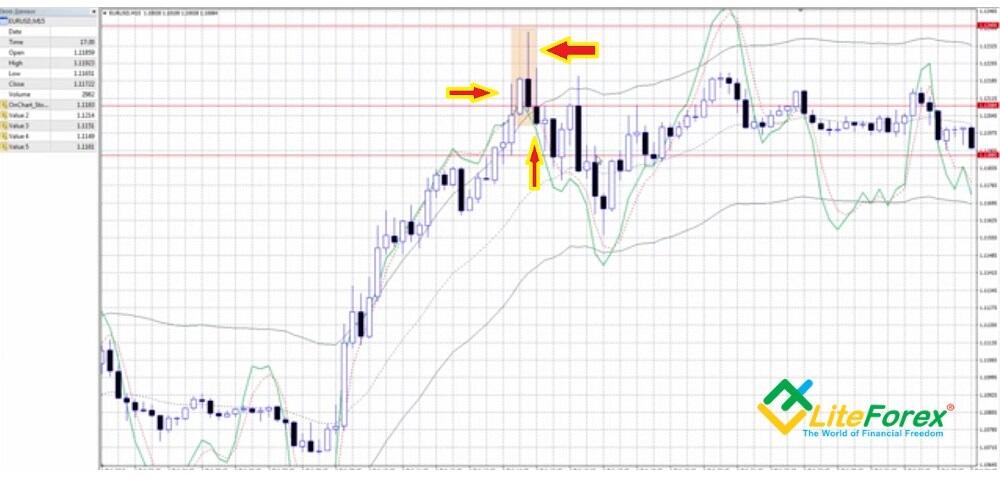 strategia zyskowna forex