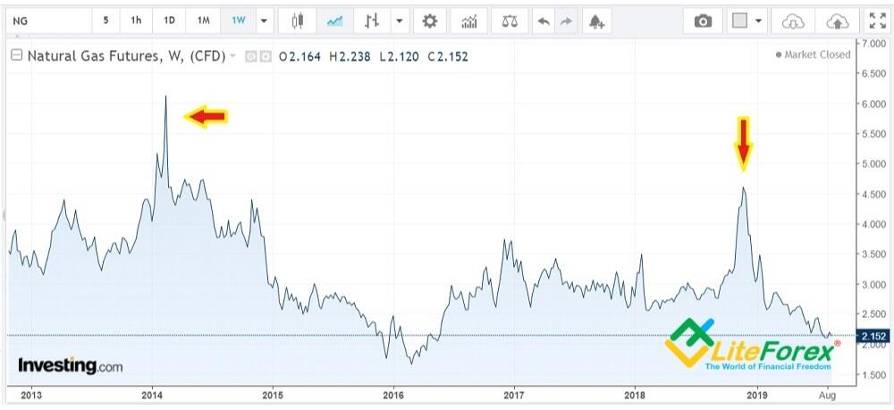 LiteForex: Co to aktywa ochronne i jak na nich zarobić
