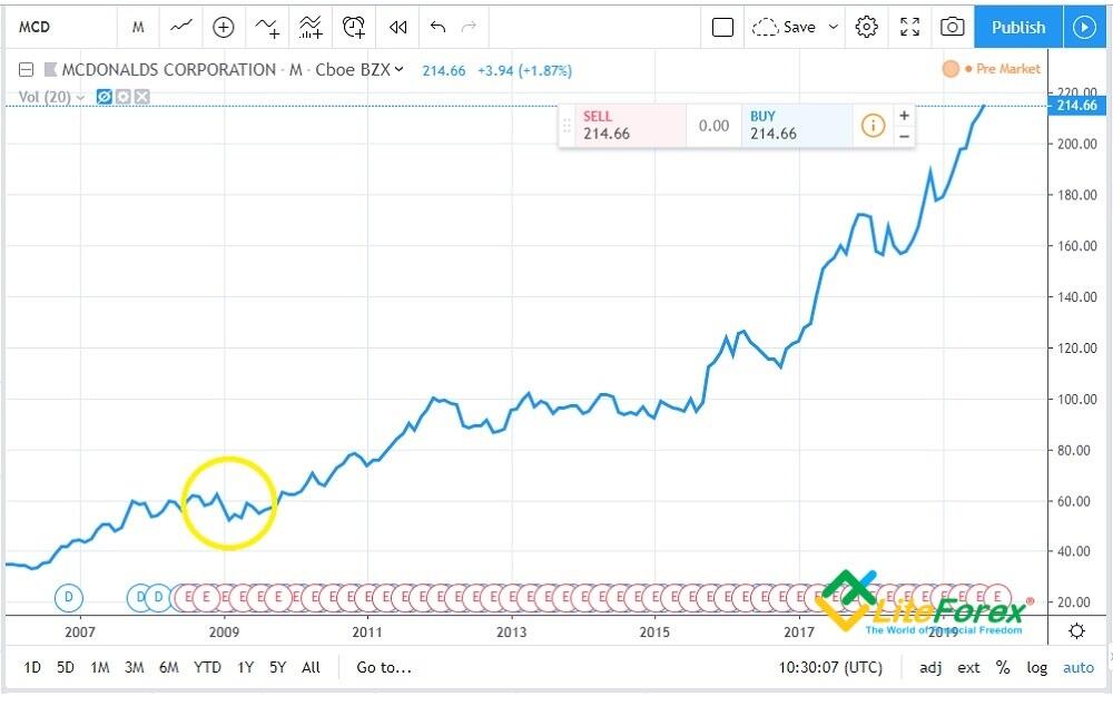 LiteForex: 1. Złoto