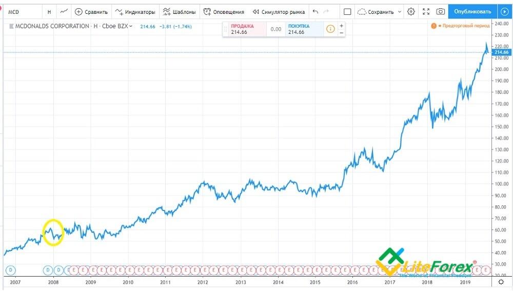 LiteFinance: 2. Acciones de protección