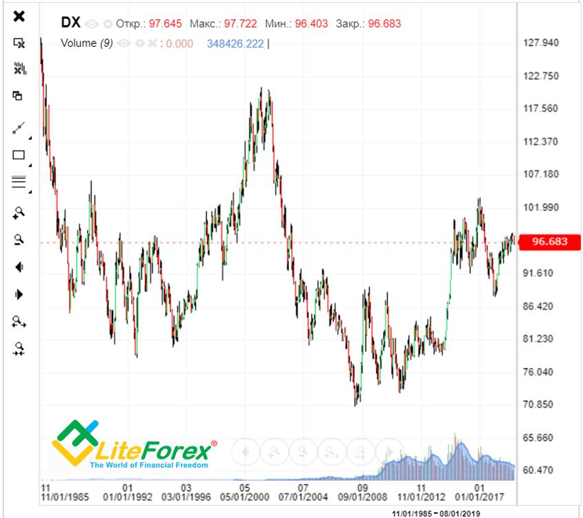 LiteFinance: Dari dunia ideal hingga ke dollar nyata