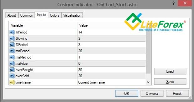LiteForex: 2. Handel mit dem Oszillator RD Combo