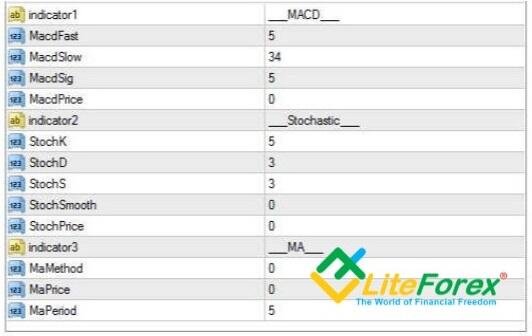 LiteFinance: 2. TrendWave and Hooya Map: triple confirmation of the trend
