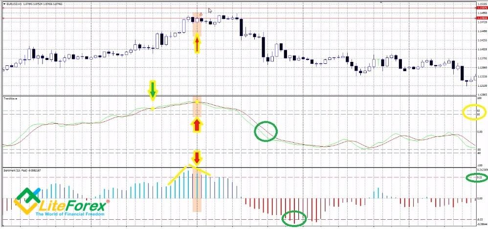 LiteFinance: 4. TrendWave and Sentiment: little by little, one travels far
